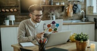 Top 10 Small Business Ideas From Home